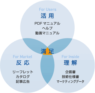 �C���[�W�}