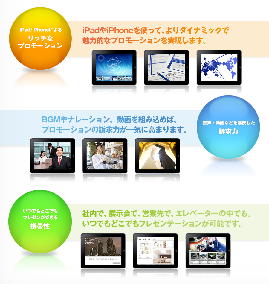 iPadやiPhoneを使って、よりダイナミックで魅力的なプロモーションを実現します。BGMやナレーション、動画を組み込めば、プロモーションの訴求力が一気に高まります。社内で、展示会で、営業先で、エレベーターの中でも。いつでもどこでもプレゼンテーションが可能です。