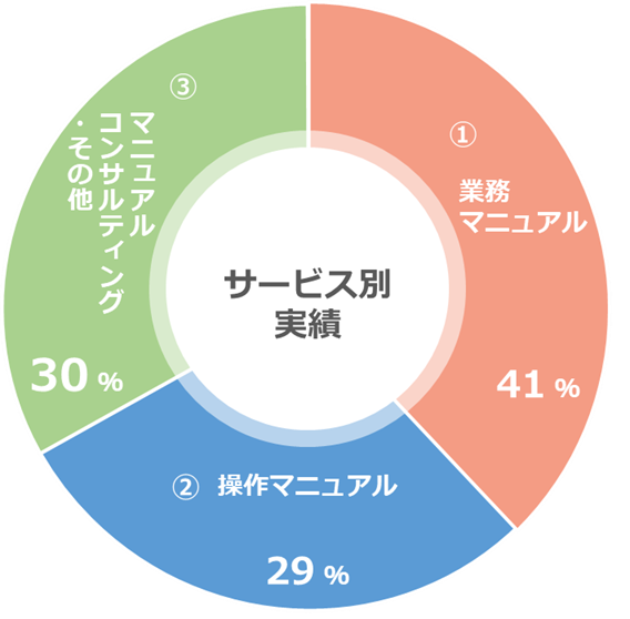画像に alt 属性が指定されていません。ファイル名: 1.png